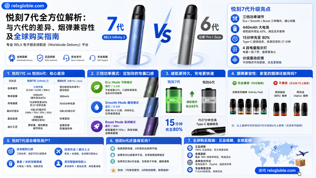 悦刻7代
